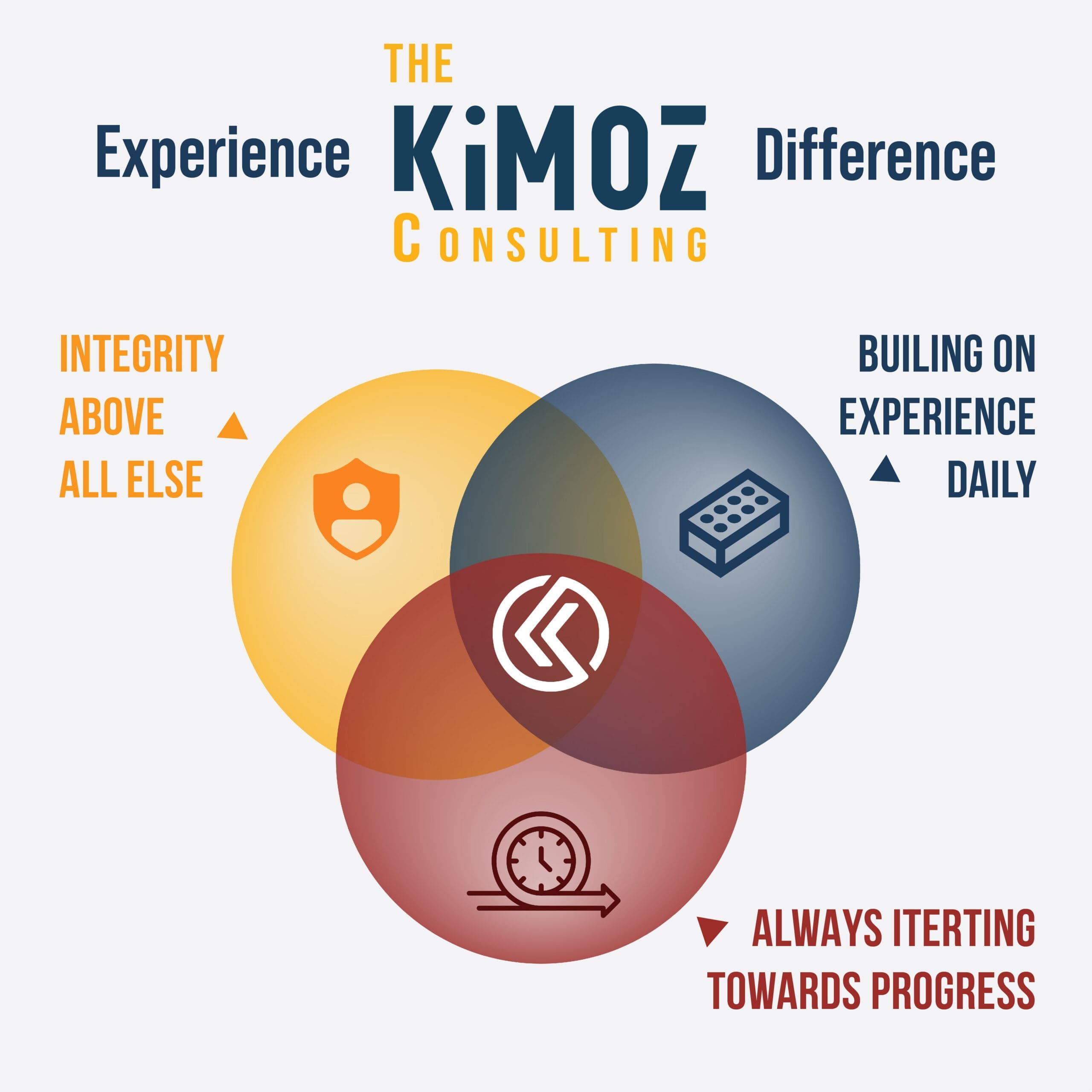 Capability Statement - Image 2